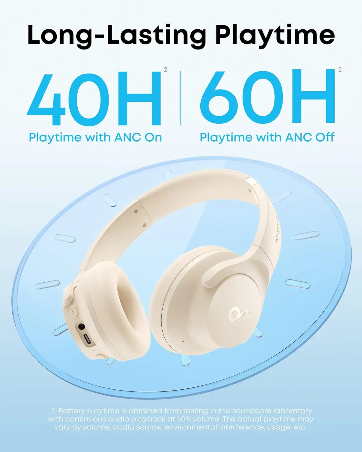Soundcore by Anker Q20i Hybrid Active Noise Cancelling Headphones