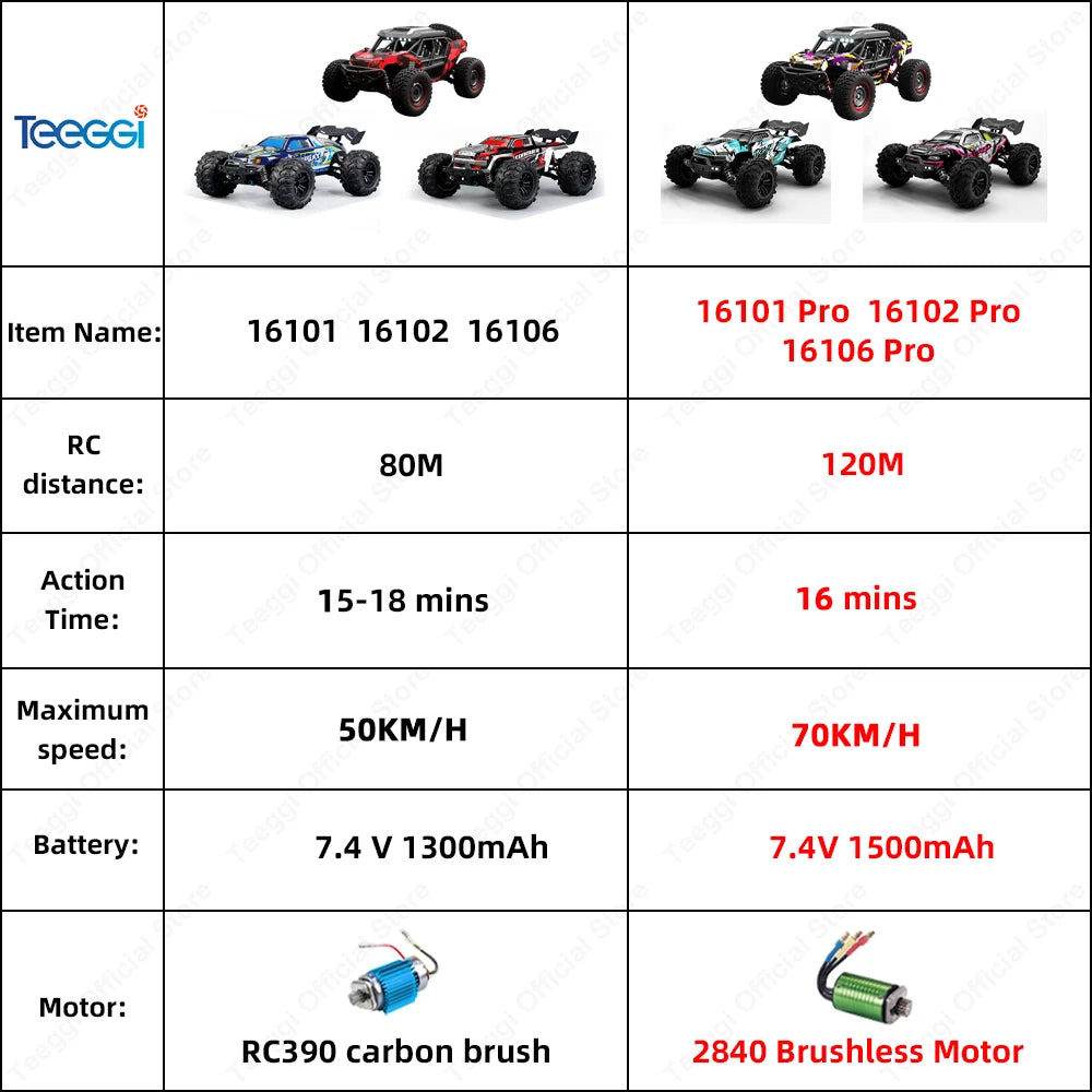 Teeggi High Speed RC Car 4WD LED Off-Road Monster Truck
