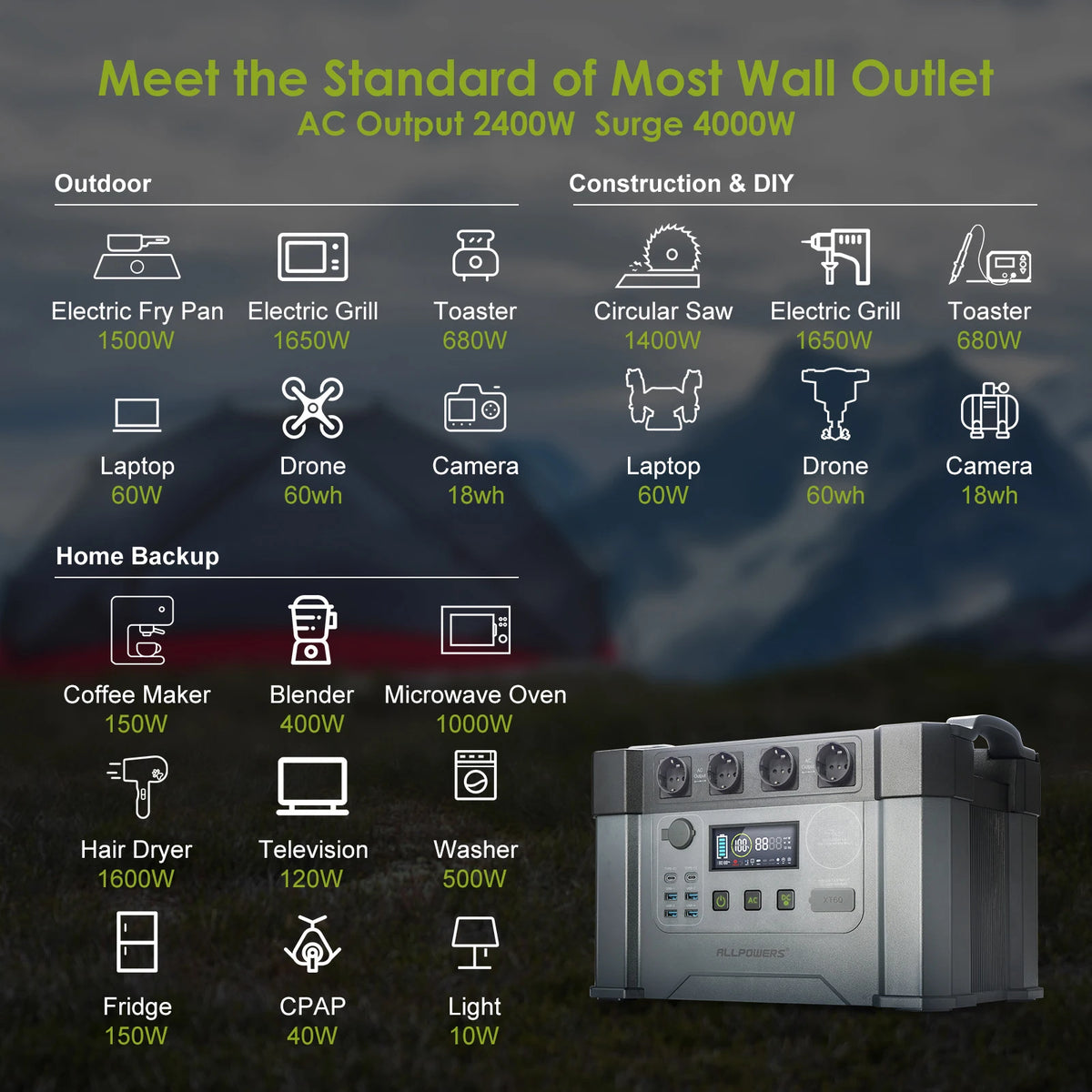 ALLPOWERS S2000 Pro Solar Generator With 400W Panel
