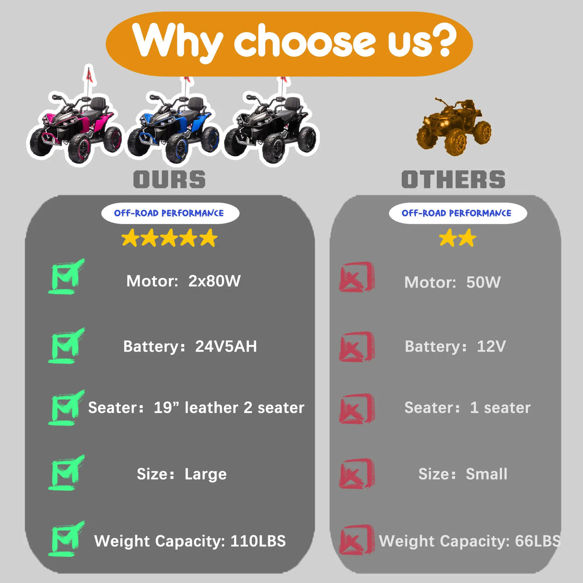 Kids 24V Ride On ATV With Remote And Bluetooth Music