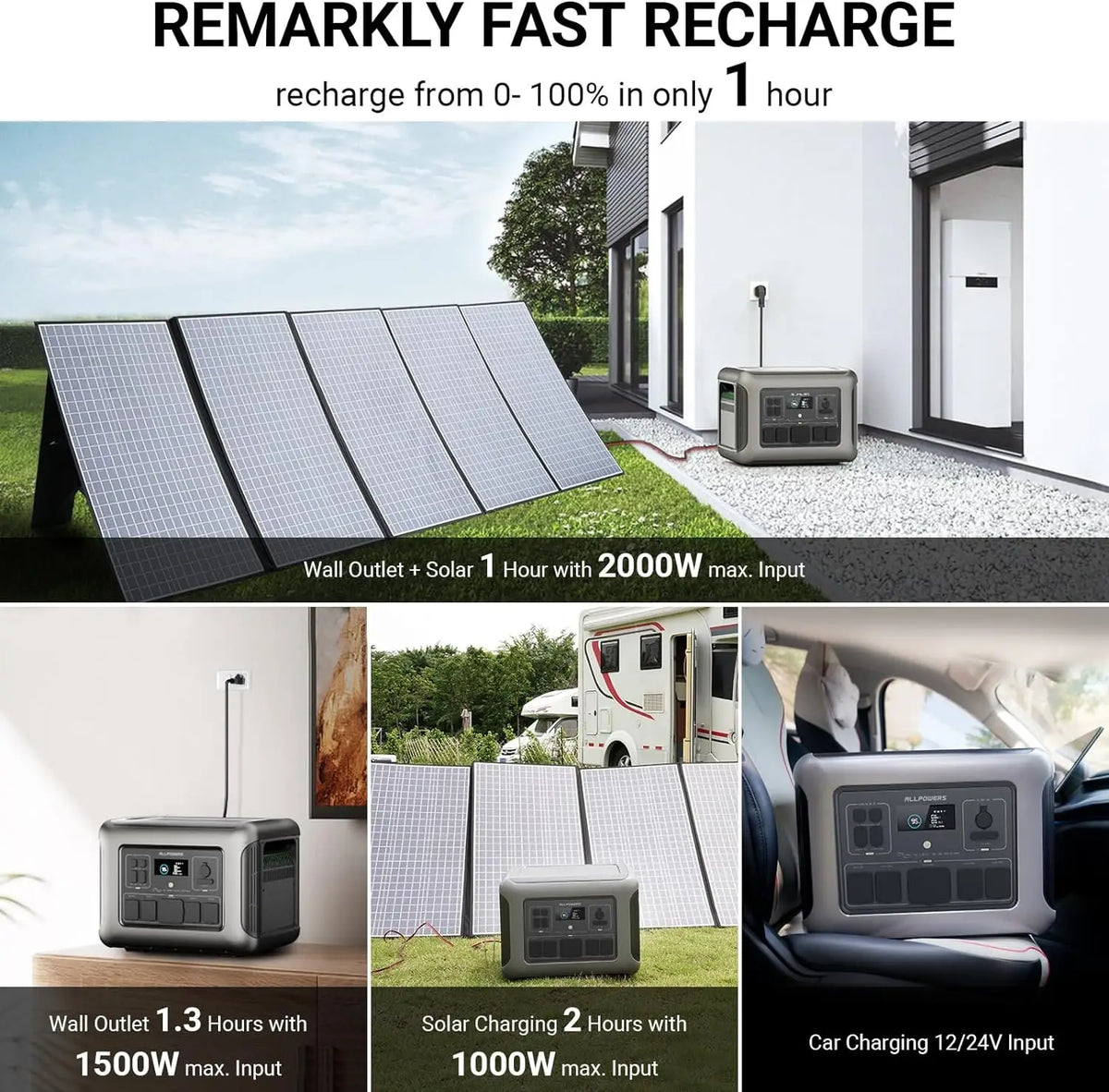 ALLPOWERS R2500 Portable Power Station 2500W 2016Wh LiFePO4 Solar Generator