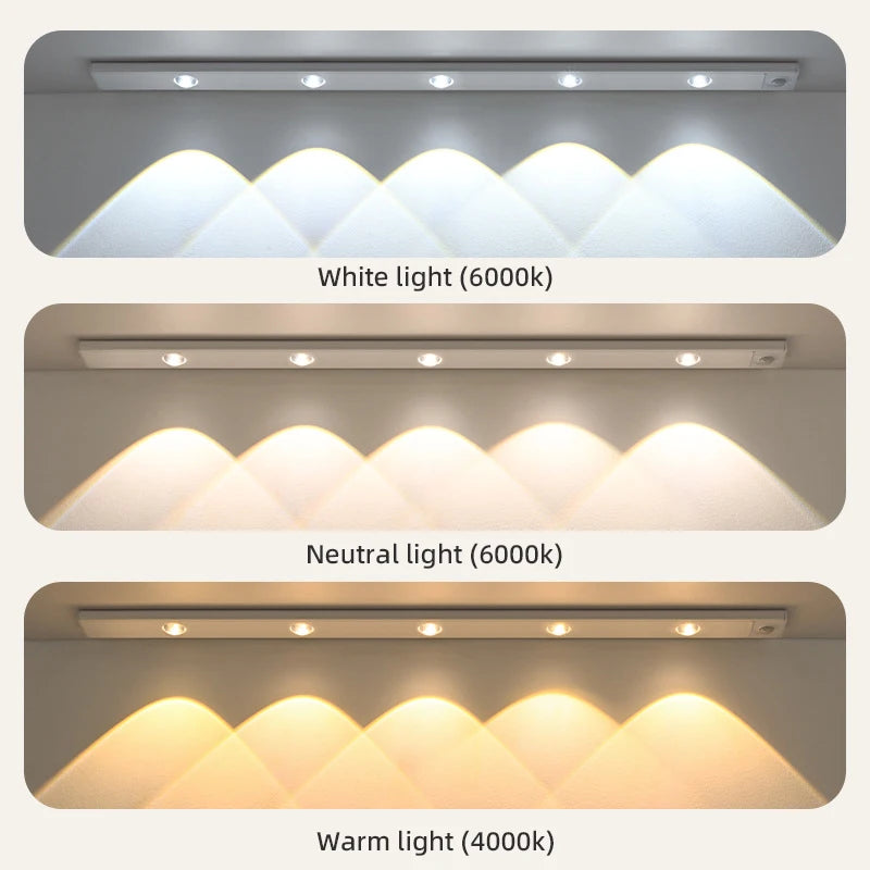 Hongqi USB Rechargeable Motion Sensor LED Cabinet Light for Kitchen