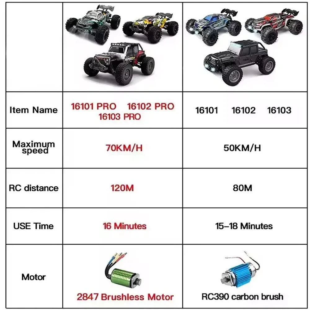 SUCHIYURC One to Sixteen ScaleModel 4WD RC Car With LED