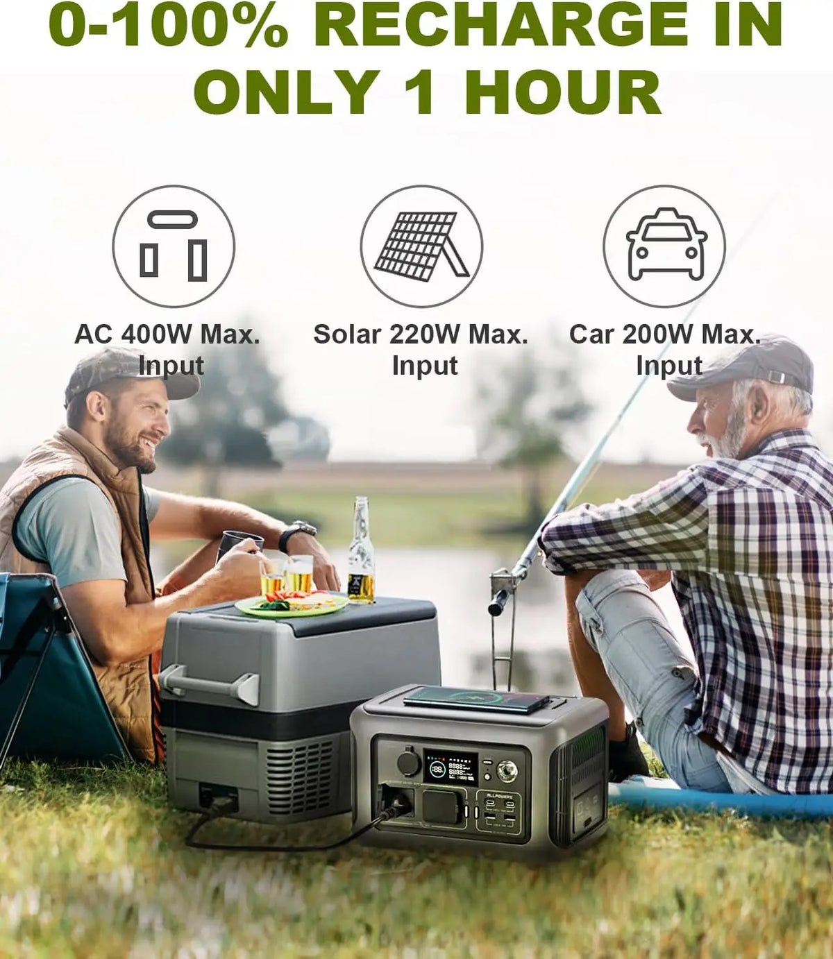 ALLPOWERS R600 Power Station 299Wh 600W Solar Generator With SP033 Panel