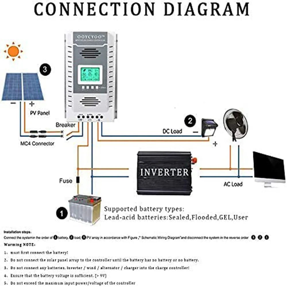 OOYCYOO MPPT Charge Controller 100A 12V24V Auto Regulator