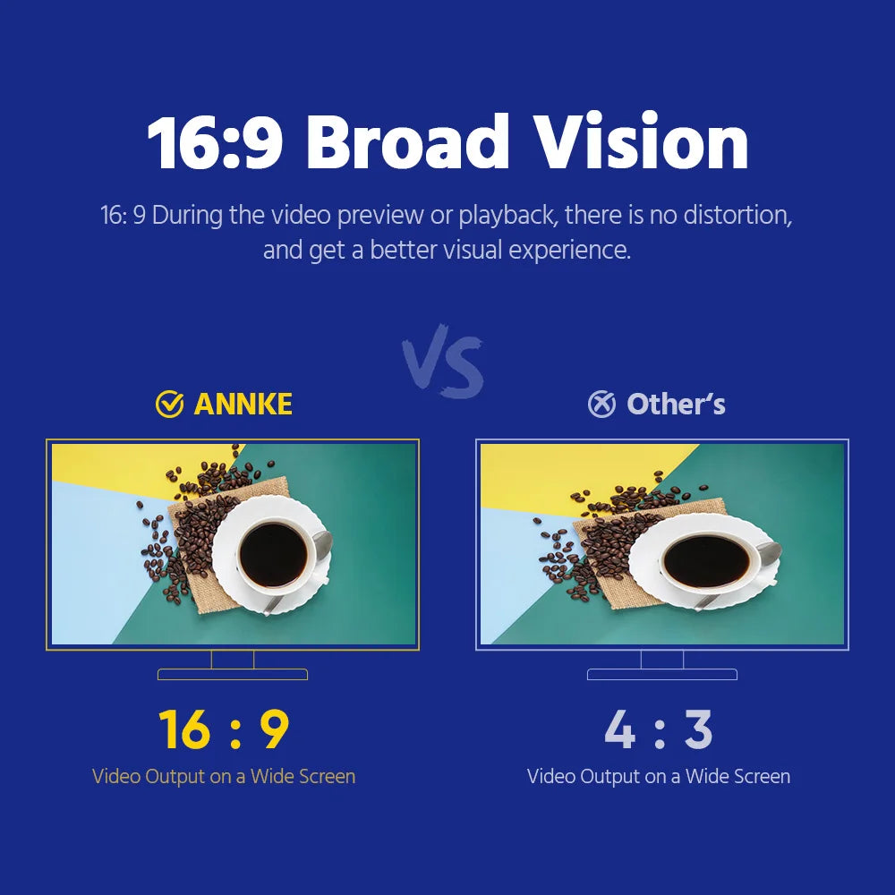 ANNKE 5MP Analog HD Security Camera With 2.8mm Lens