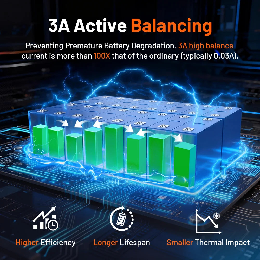 Humsienk 48V 100Ah LiFePO4 Battery Bluetooth BMS For RV