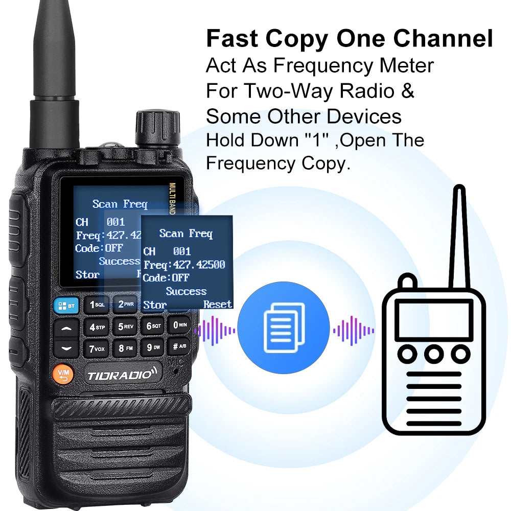 TIDRADIO H3 Walkie Talkie With App Wireless Programming USB C Cable