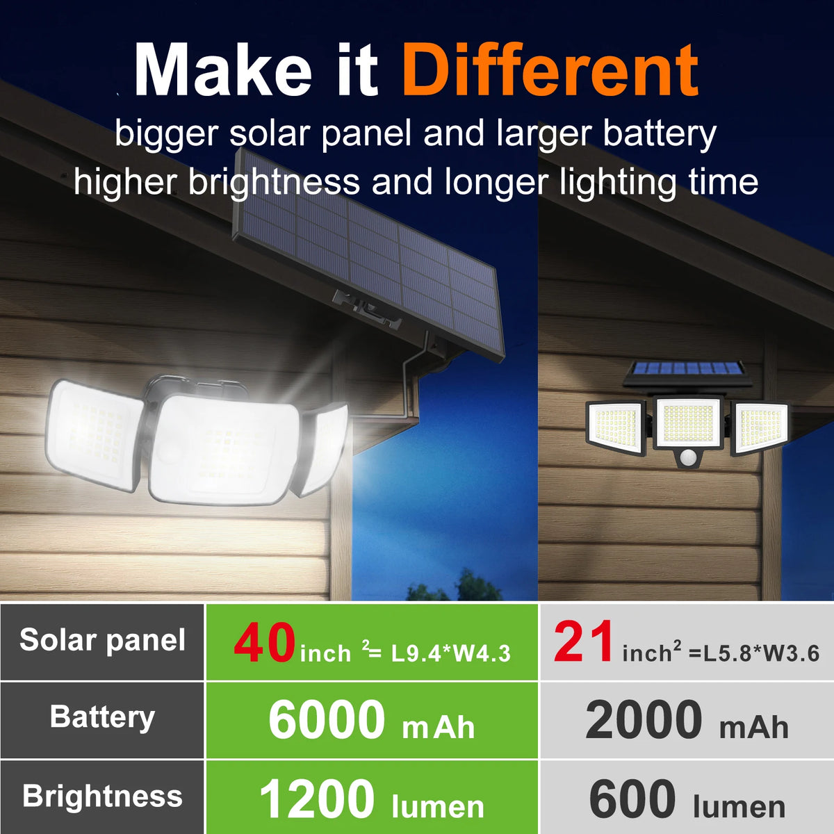 Intelamp Solar LED Flood Light With Motion Sensors